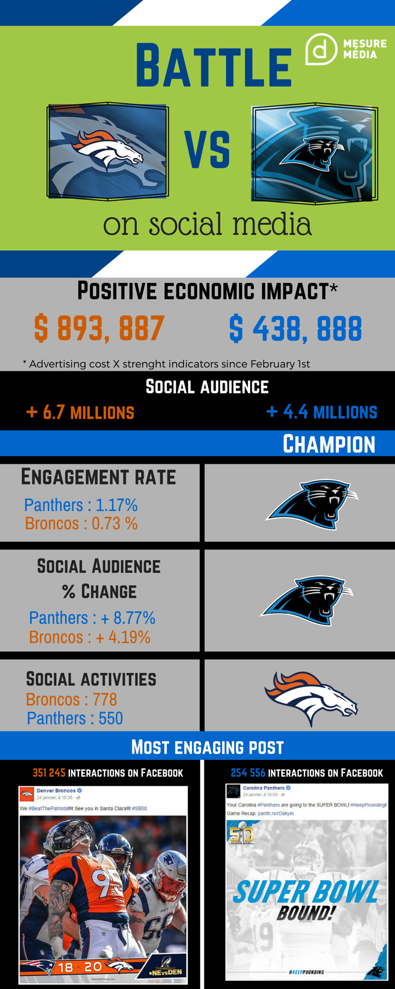 superbowl social media